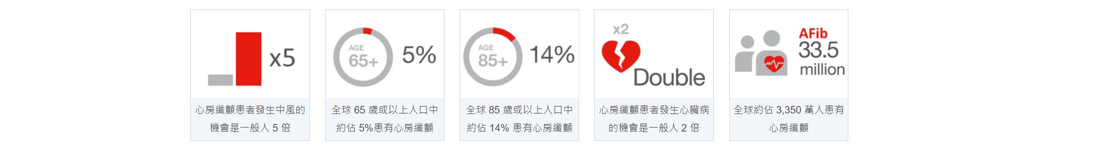 <strong>那些人士較易患上</strong>心房纖顫?