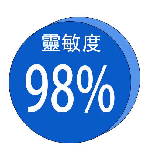 臨床研究累計超過 10,000 名樣本，並發表於國際知名期刊。